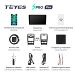 Teyes SPRO Plus 9" для LADA Priora 2007-2013