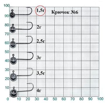 Джиг-головка Lucky John MJ MICRO HEAD кр.006 1.5г