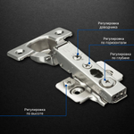 Петля накладная 110 с регулируемым доводчиком, с декор. накладкой UNIHOPPER HUTTON 3D — купить в Якутске | Все для мебели