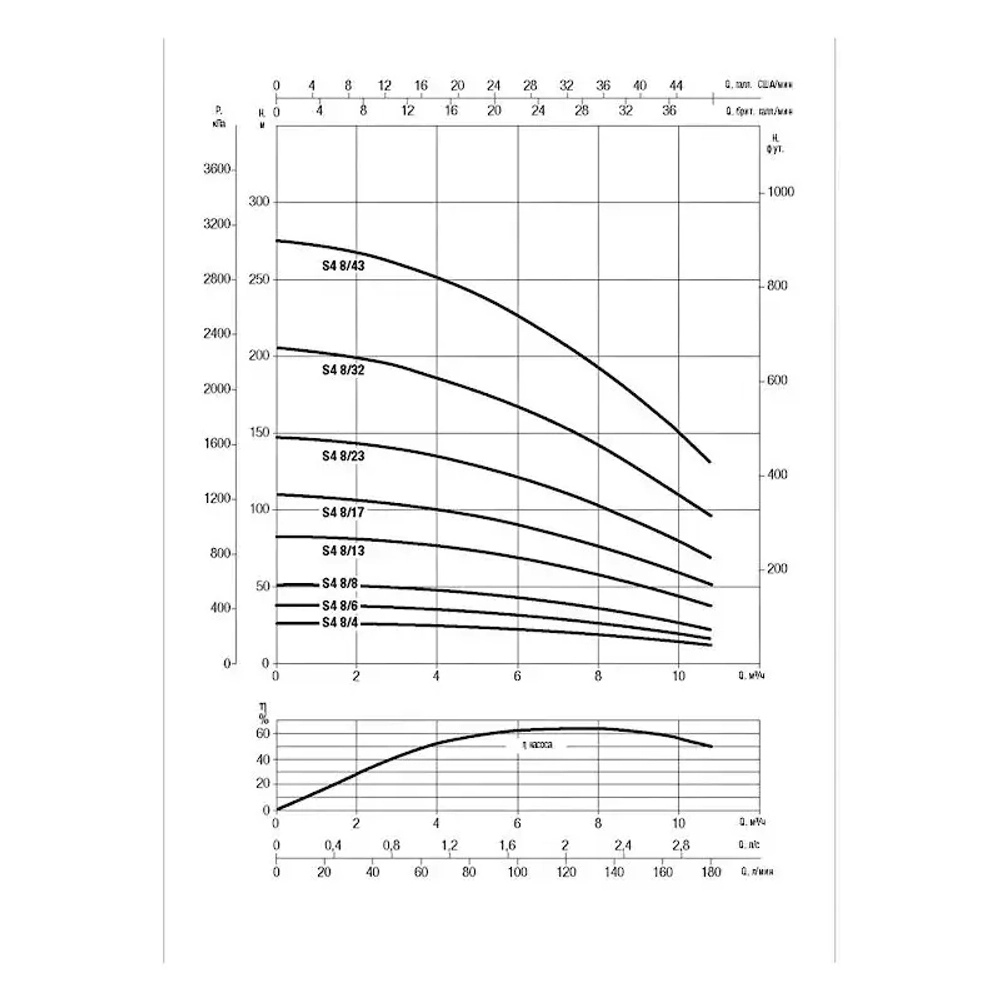Насос скважинный DAB S4 8/23 5,5HP T230/50 4OL, 60197482