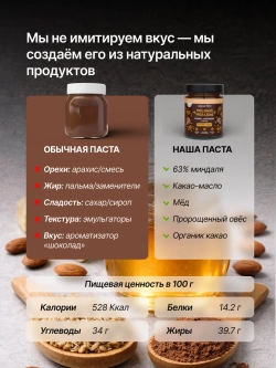 Орехово-шоколадная паста «Миндальное наслаждение», 250г