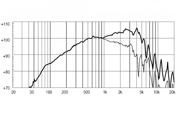 EighteenSound 10NDA610/8 среднечастотный динамик для АС, диаметр 10 дюймов, 1200Вт