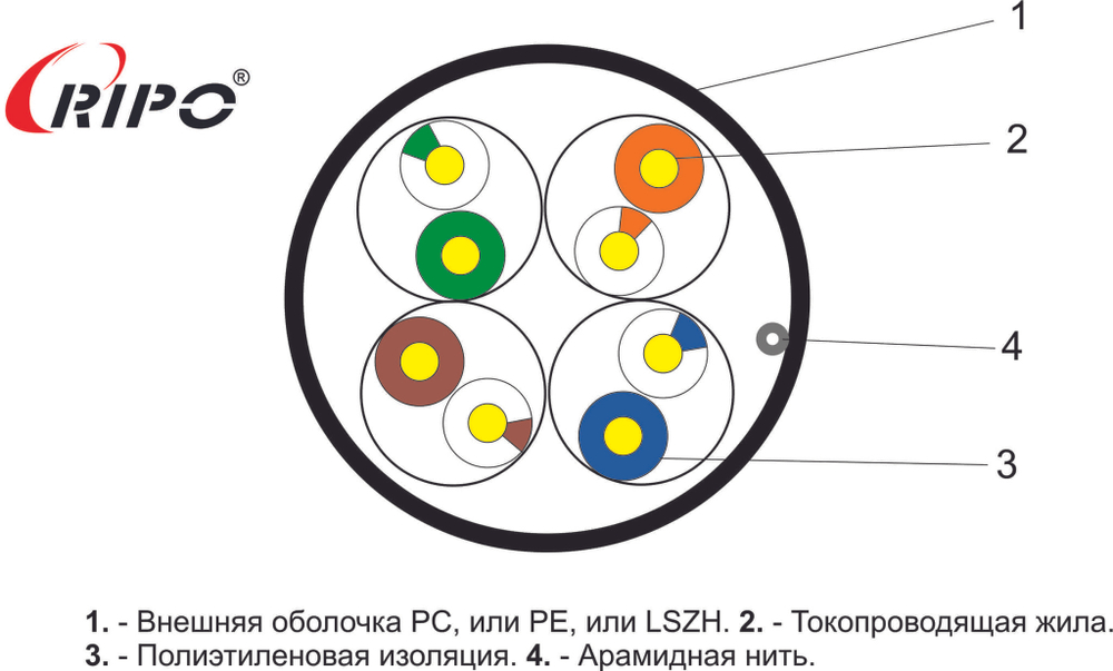 UTP4 CAT5E 24AWG Cu (outdoor) RIPO (200м)