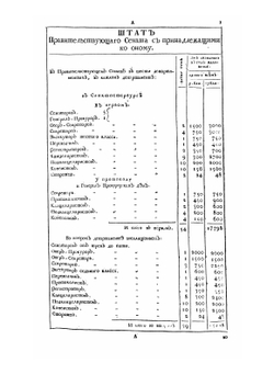 Штаты гражданские | Ознобишин Д. П.