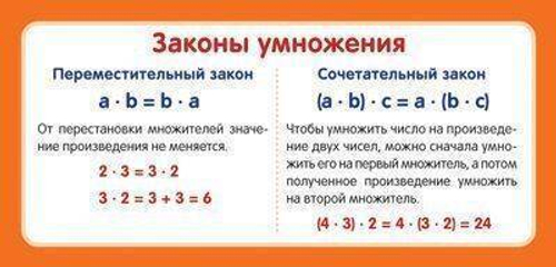 Обучающие карточки ШМ-12905сф Карточка Законы умножения И