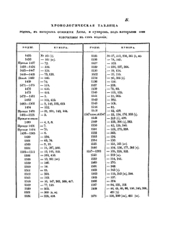 Акты юридические или Собрание форм старинного делопроизводства | Нет автора
