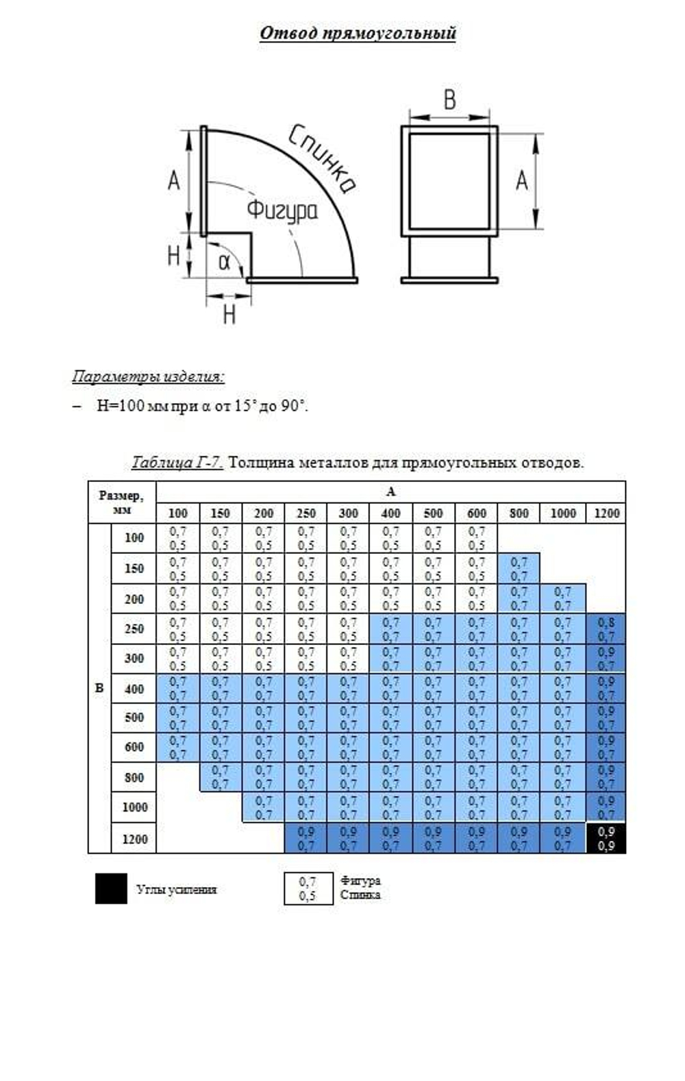 Отвод прямоугольный 45 200x500