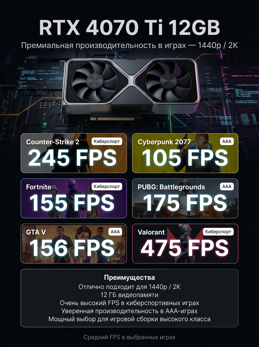fps-rtx4070ti