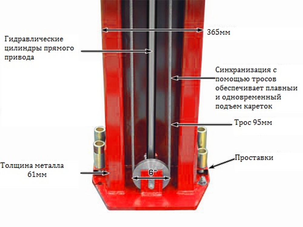 A268CM (PEAK 215C) Подъемник двухстоечный 6.8 т. прямой привод