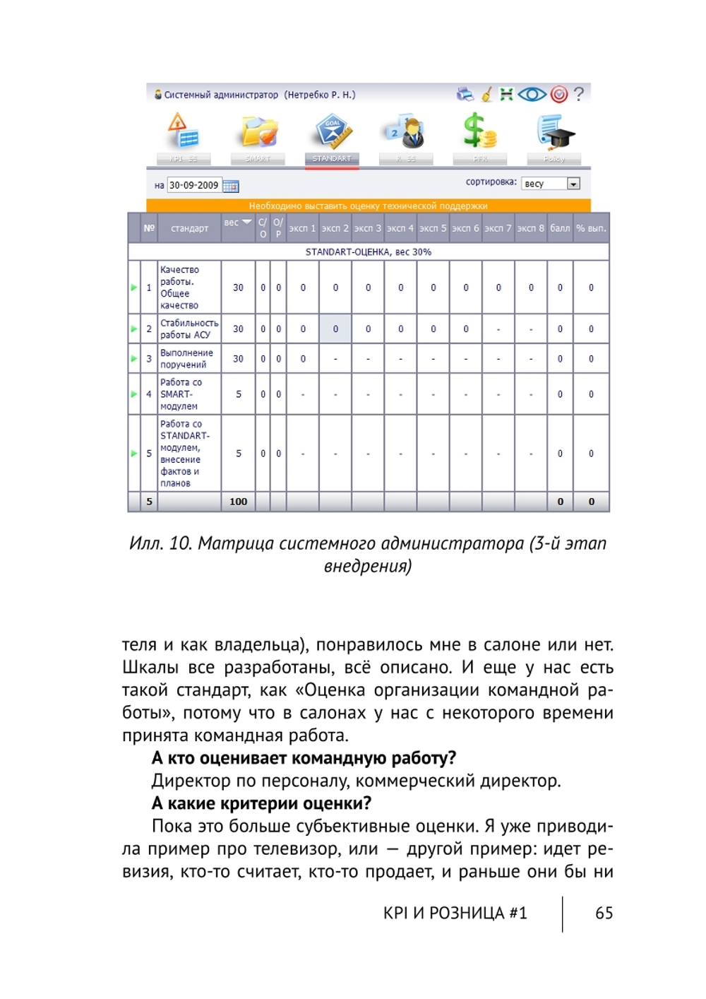 Cборник KPI-DRIVE #7 /KPI и Розница #1