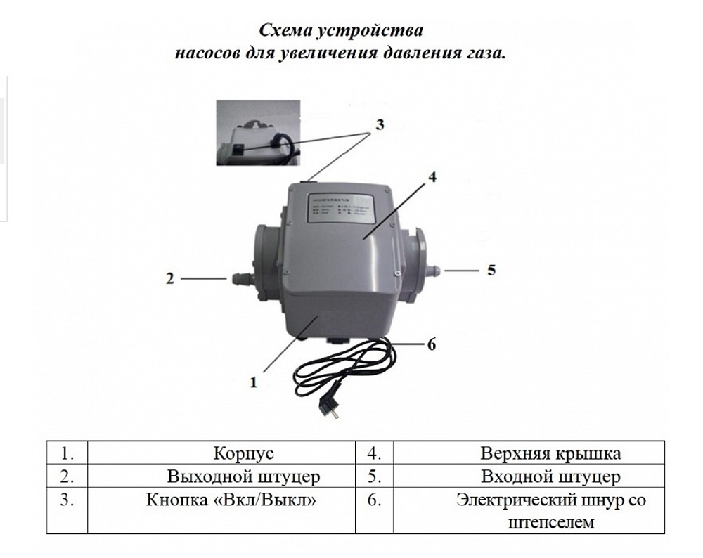 Насос для увеличения давления газа HC03-15