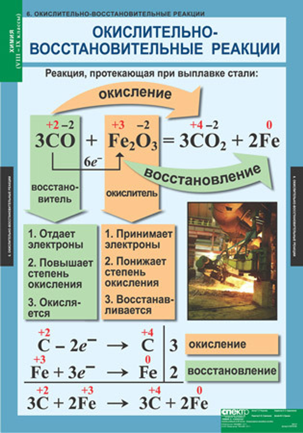 Комплект таблиц «Химия 8-9 класс»; 20 таблиц