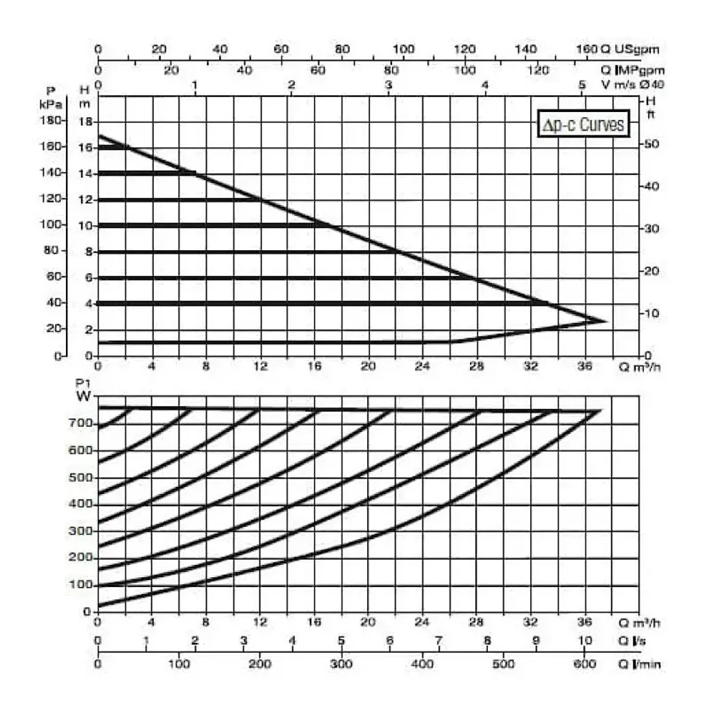 Насос циркуляционный промышленный DAB EVOPLUS B 180/280.50 M, 60150976