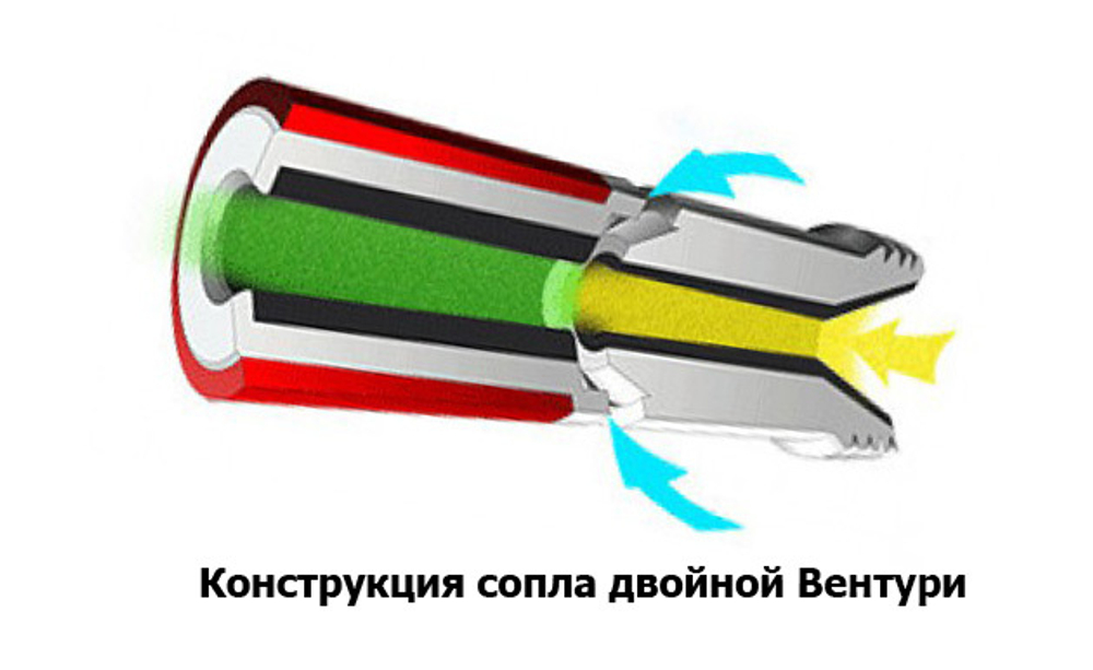 Сопло пескоструйное 2-й Вентури DVBC-11.0, Ю. Корея