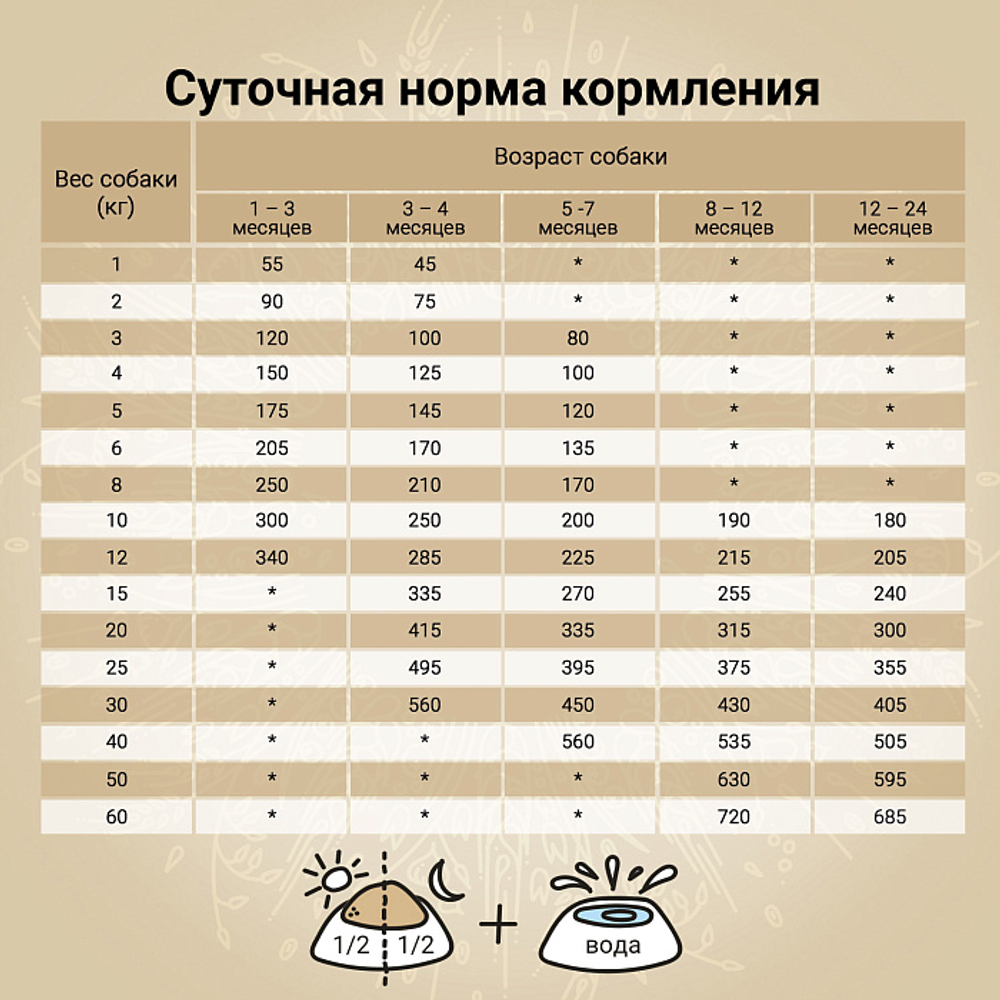 Сухой корм CRAFTIA NATURA для щенков средних и крупных пород из курицы и индейки 2 кг