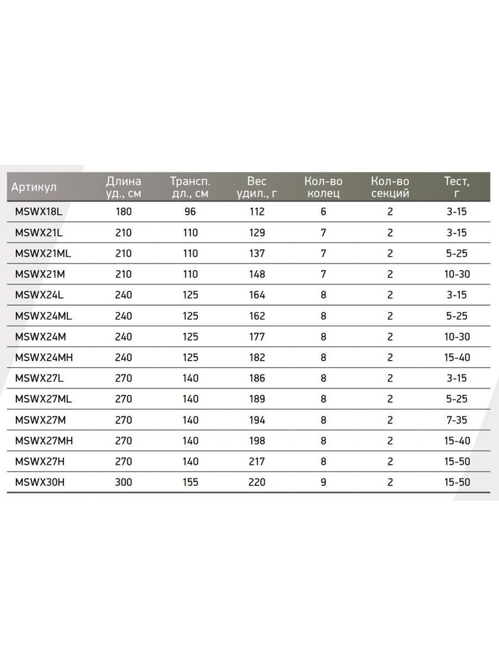 Спиннинг Maximus WINNER-X