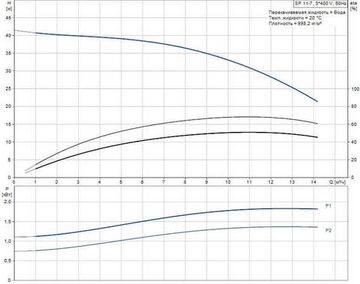 Скважинный насос Grundfos SP 11-7 3x400В