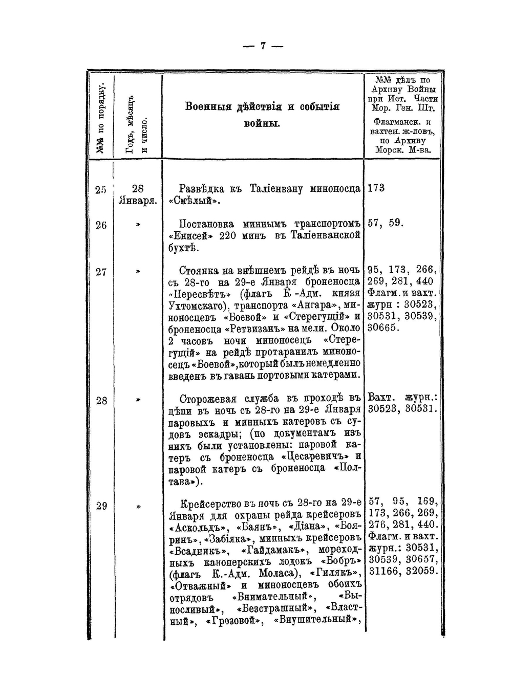 Русско-Японская война 1904-5 гг.. Выпуск I | Лебедев