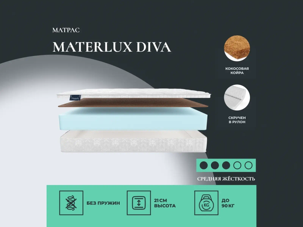 Матрас Materlux Diva
