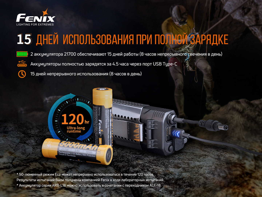 Налобный фонарь Fenix HP30R V2.0, черный