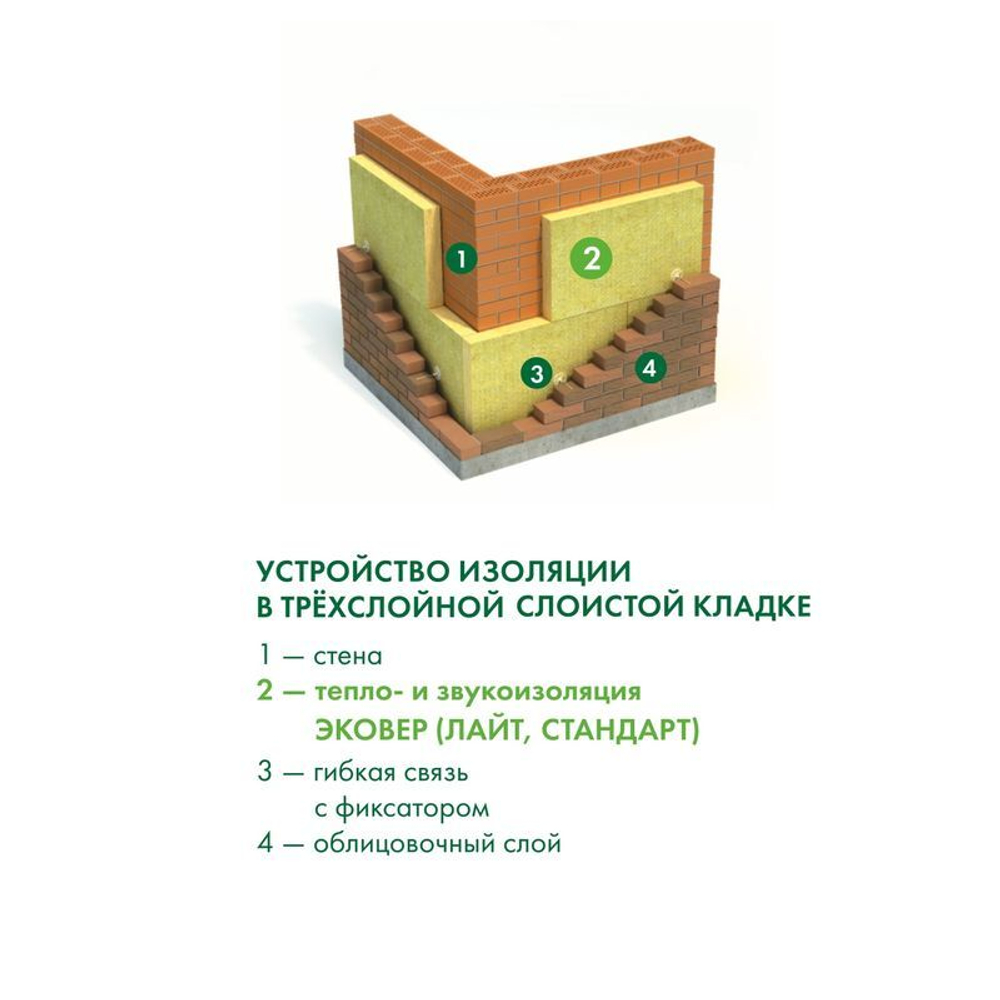 Утеплитель 1000x600x50мм Эковер Стандарт 50кгм³ 7,2м²