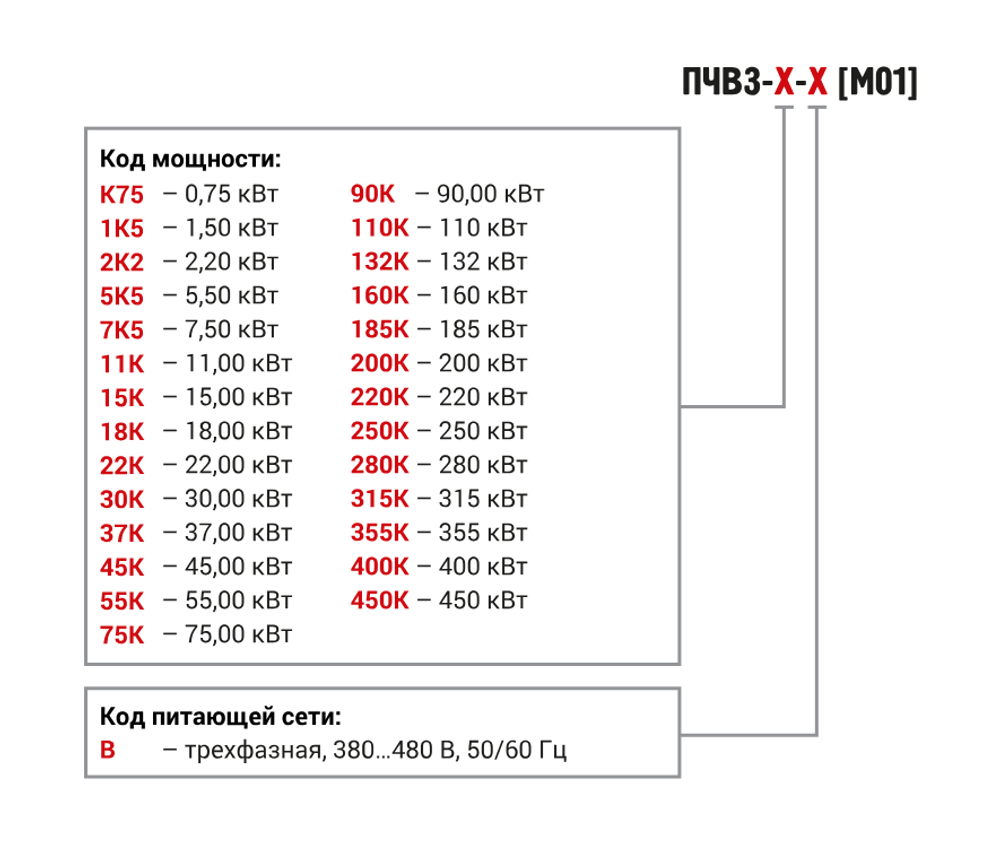 Преобразователь частоты векторный ПЧВ3-110К-В