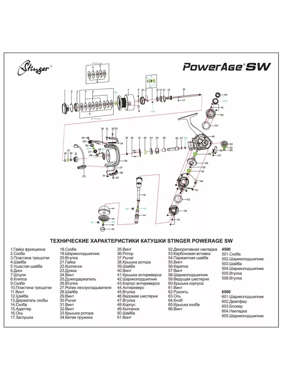 Катушка безынерционная силовая PowerAge SW4500