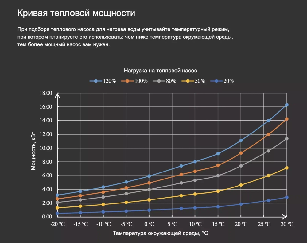 Тепловой насос для бассейна Aquaviva F-X20 AVX20-14C инвертор (тепло/холод, 14 кВт)