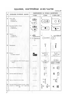 Условные знаки для топографических планов масштабов. 1:5000, 1:2000, 1:1000, 1:500 | Нет автора