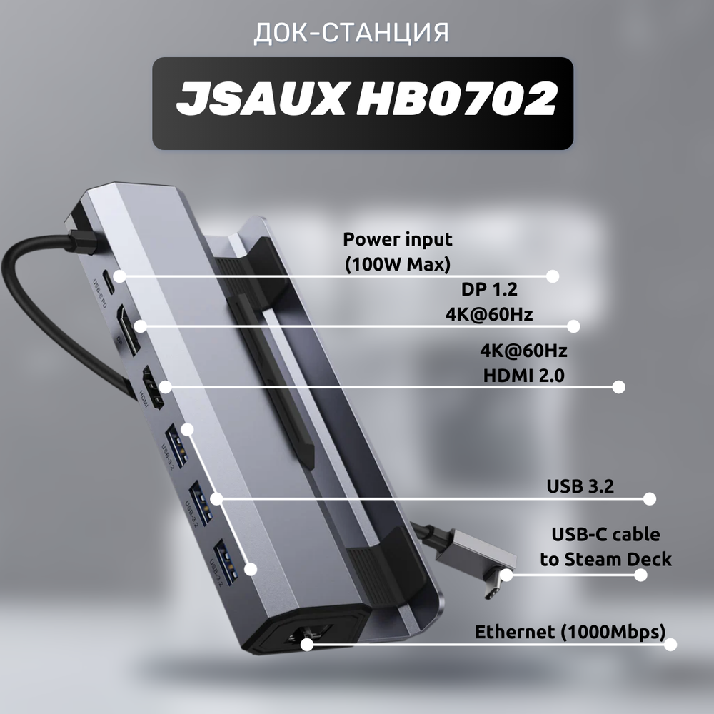 Steam Deck Ultra JSAUX Mate (глянцевый экран) (Valve Steam Deck 2TB + дополнительный чехол + док станция + стекло матовое + радиатор SSD)