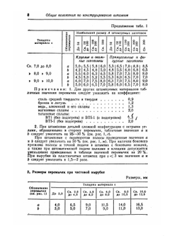 Справочник конструктора штампов. Листовая штамповка | Л.И. Рудман