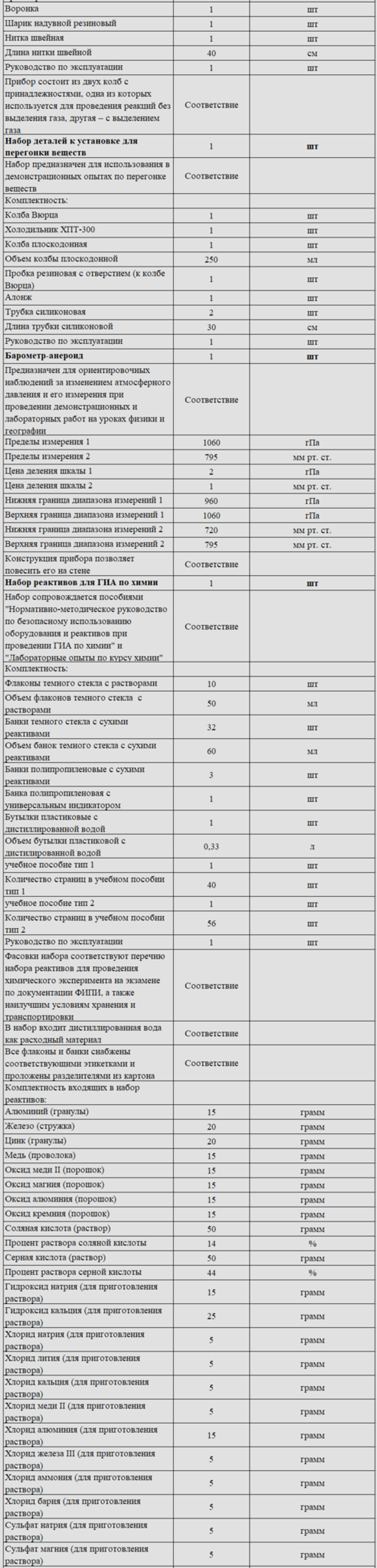 Комплект оборудования для кабинета химии для учителя (Releon)