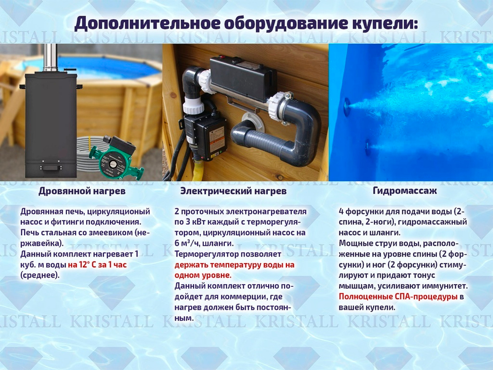 Купель для бани и улицы 245*245