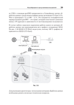 System Design. Подготовка к сложному интервью