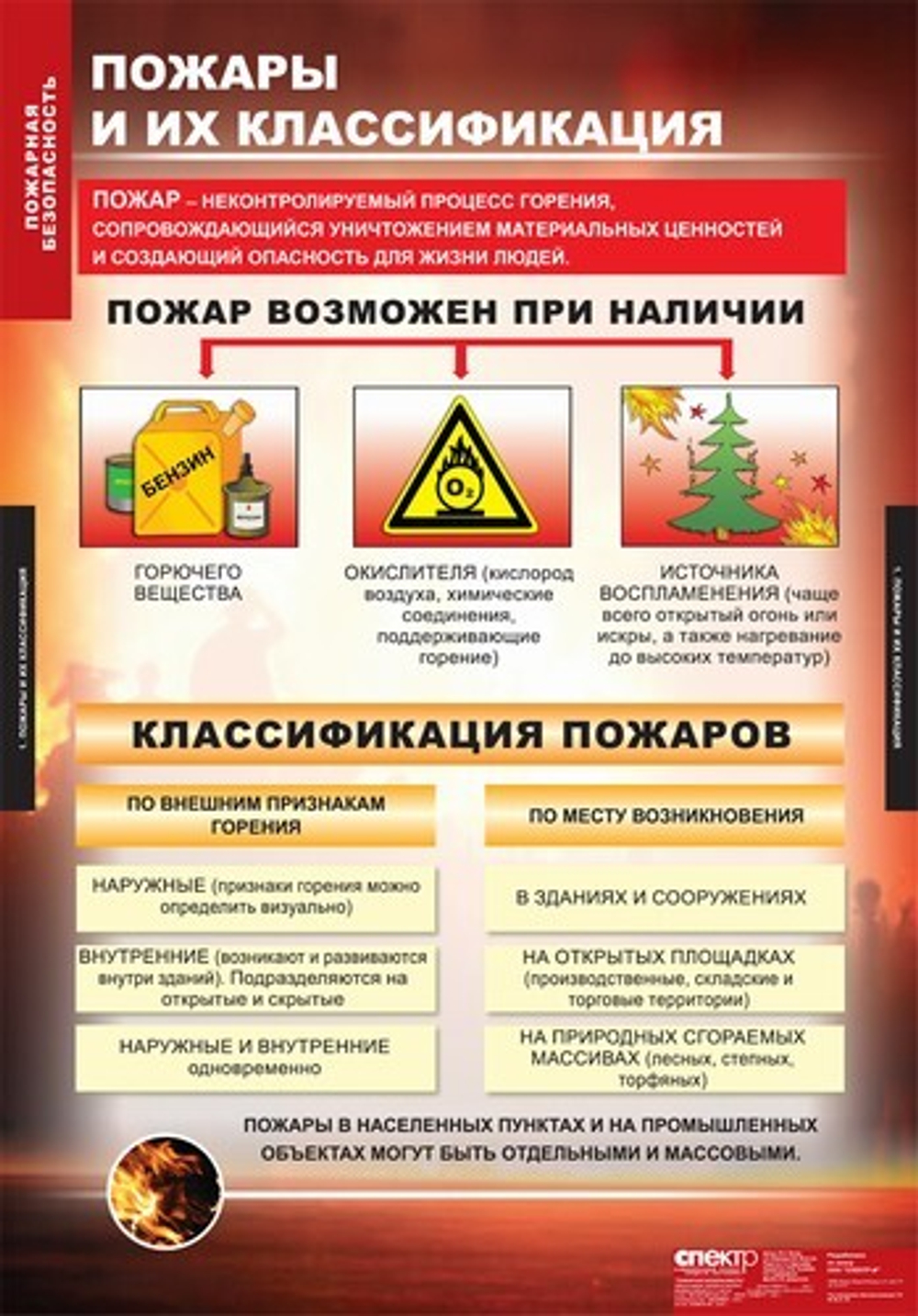 Пожарная безопасность (11 таблиц, 68х98 см)