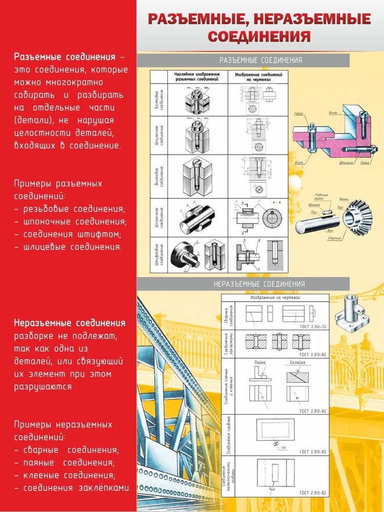 Стенд &quot;Разъемные неразъемные соединения&quot;