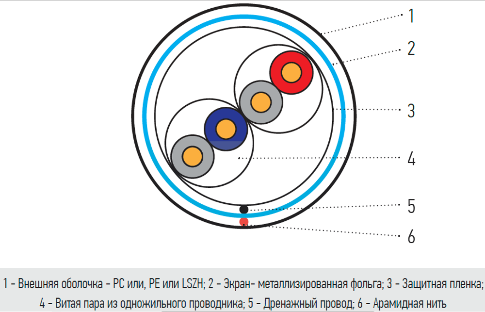 FTP2CAT5E 24AWG ССА RIPO