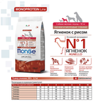 Сухой корм Monge Dog Speciality Line Monoprotein Mini для щенков мелких пород, из ягненка с рисом 800 г