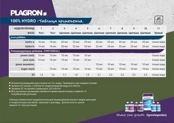 Удобрение минеральное для гидропоники Plagron Hydro A+B 1 л