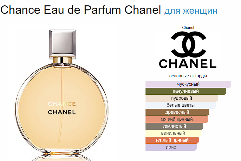 Chanel Chance EDP