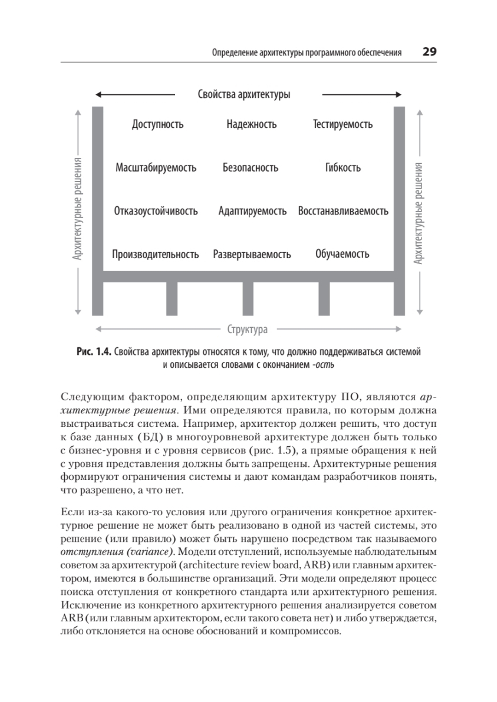 Фундаментальный подход к программной архитектуре: паттерны, свойства, проверенные методы