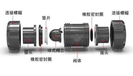 Обратный клапан уплотнение EPDM D 63 мм