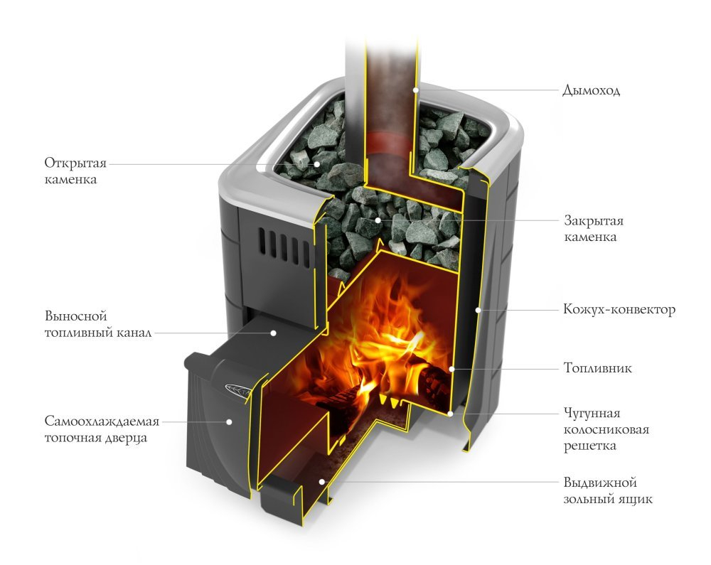 Печь банная TMF Компакт Carbon Витра Терракота устройство топливника