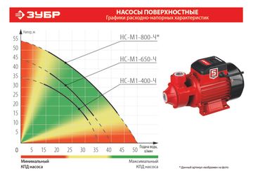 ЗУБР 800 Вт , поверхностный вихревой насос, корпус из чугуна (НС-М1-800-Ч)