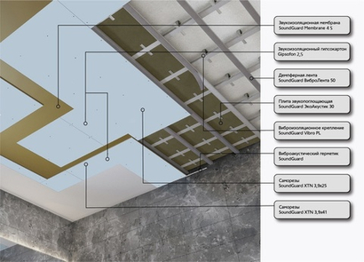 Система звукоизоляции потолка "АКВА"