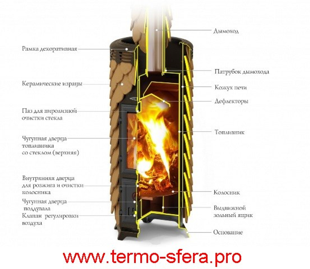 Печь камин в облицовке ТМФ Сента Панголина шамот-терракота