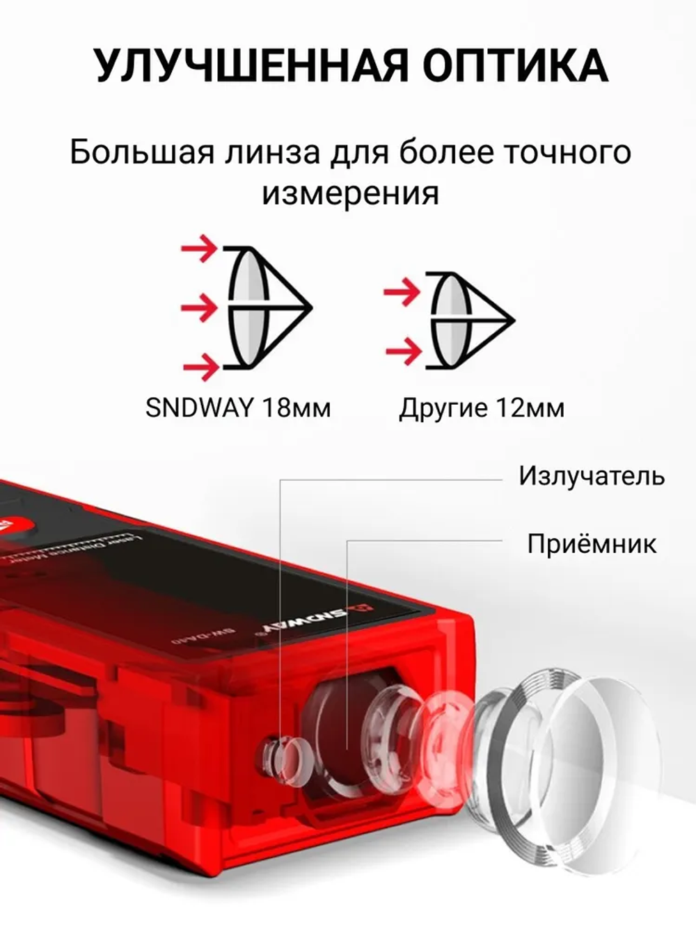 ДАЛЬНОМЕР ЛАЗЕРНЫЙ SNDWAY SW-DB50