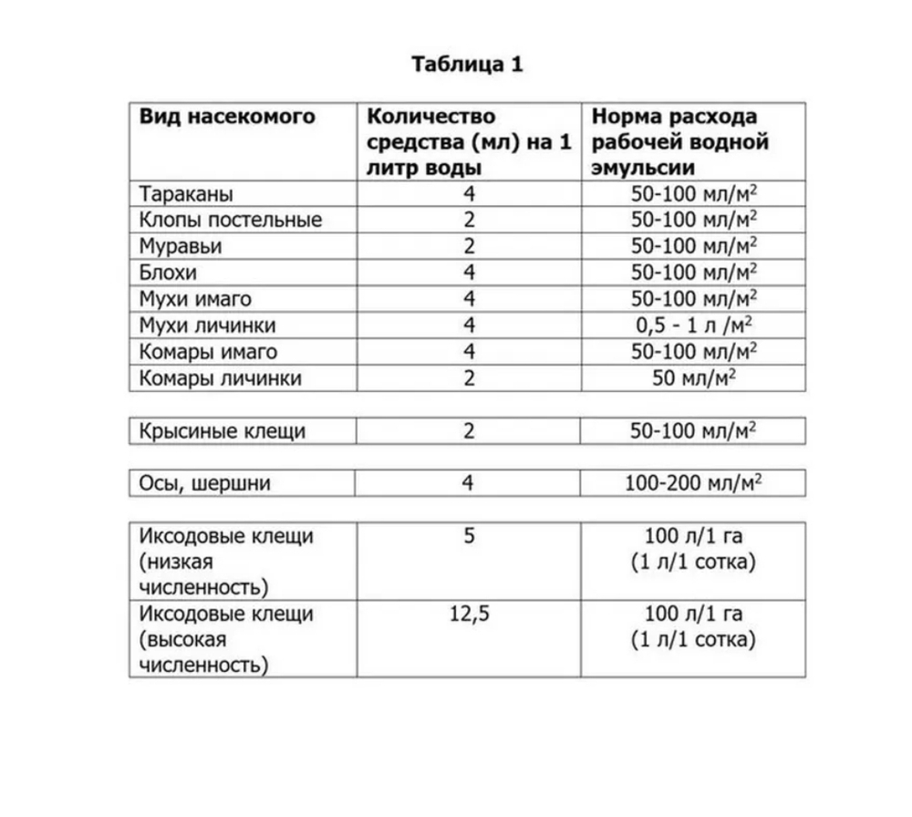 Средство от ползающих насекомых "Цифокс", 50 мл