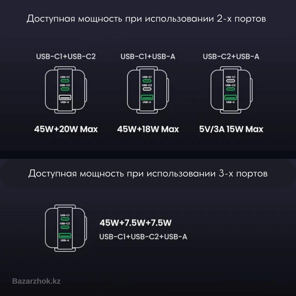 Зарядное устройство 2xUSB-C+1 USB, 65W, Nexode Robot GanN, UGREEN 25685B
