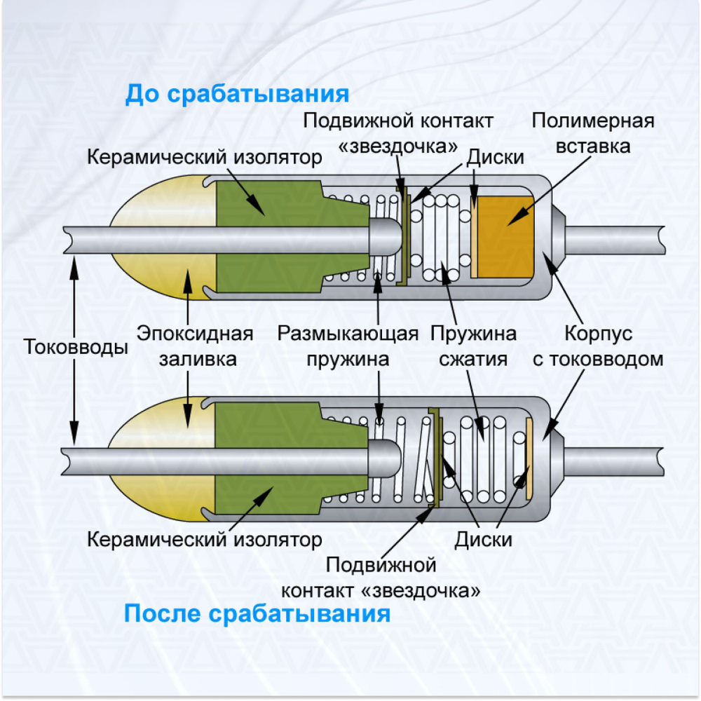 Термопредохранитель Tf 250V 10A